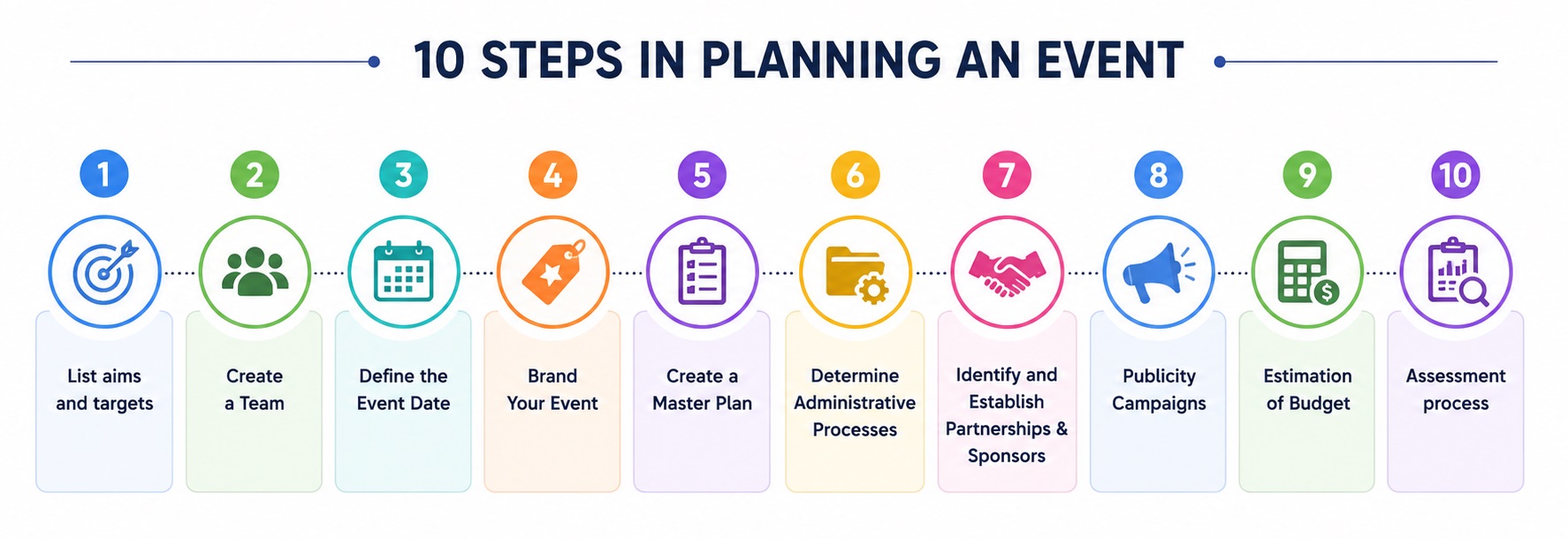 10 steps in Planning an Event  