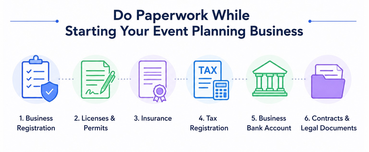 Do Paperwork While Starting Your Event Planning Business