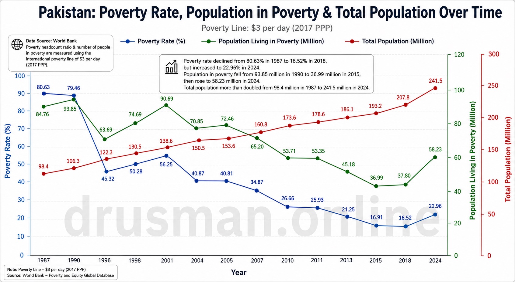 The Poverty Line