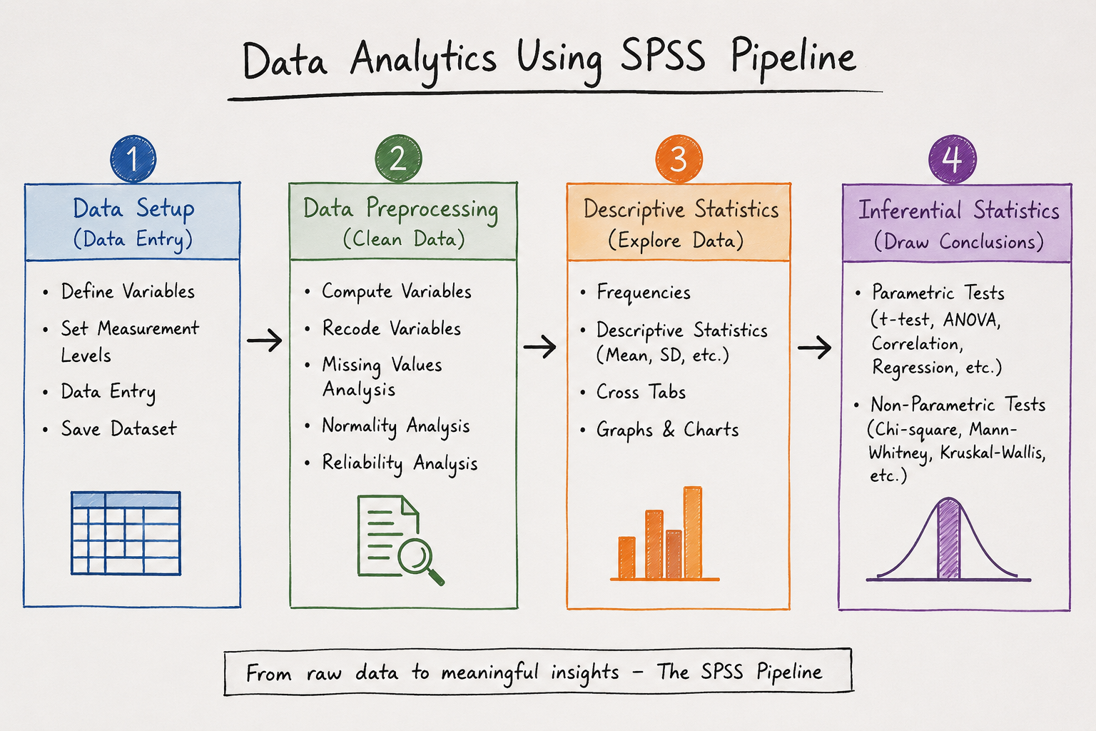 Opening a data entry sheet in SPSS